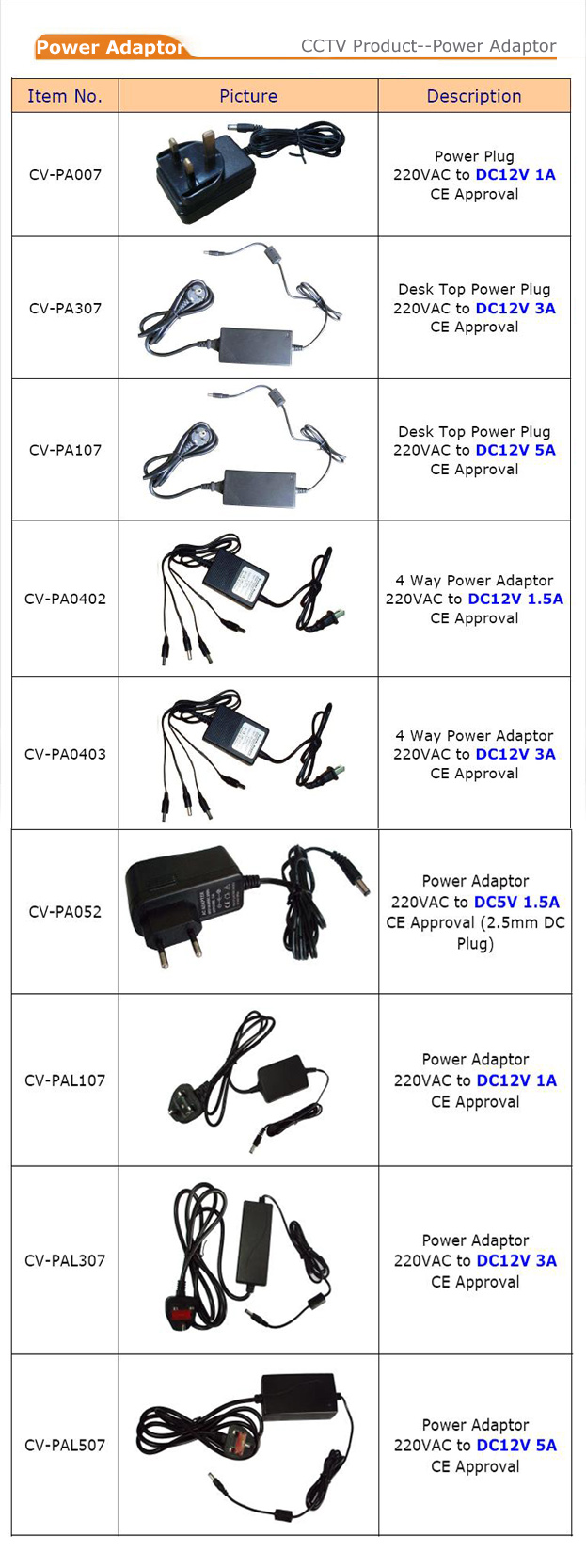 power adaptor-