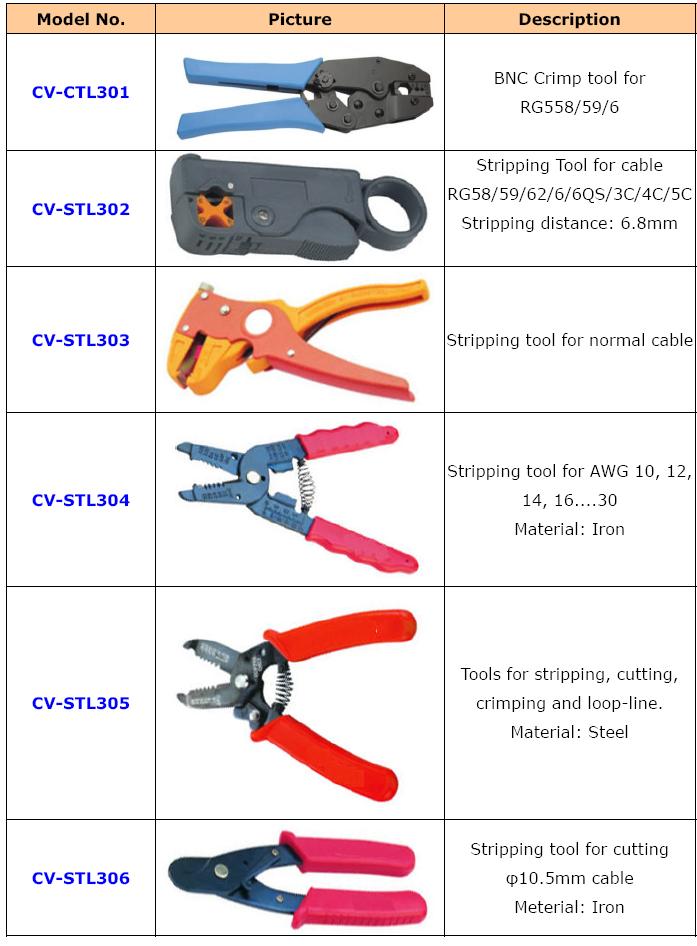 tools for coaxial cabl-